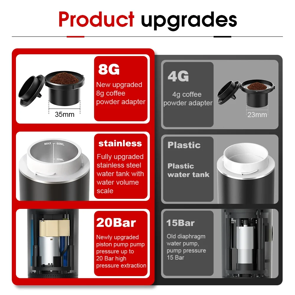 Kablosuz Elektrikli Taşınabili - Coffee Equipment For Camping incelemesi ve fiyatı